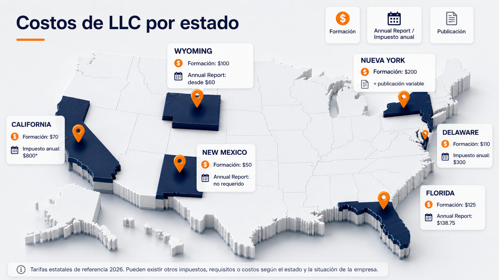 Comparación visual de costos de formación y mantenimiento de LLC por estado en Estados Unidos en 2026